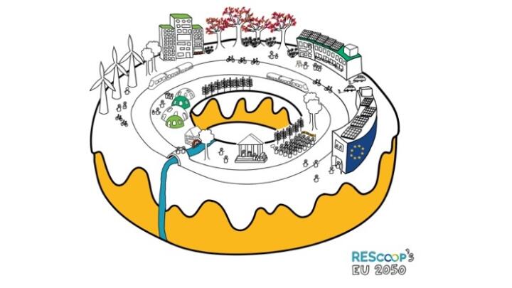 REScoop.eu's stylised doughtnut economy