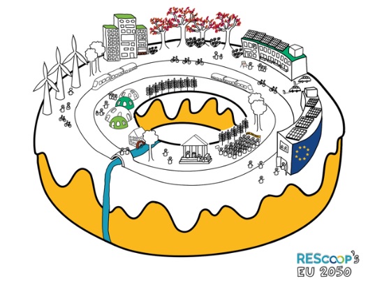 Figure 2 - a stylised graphic of the doughnut economy, from REScoop.eu, that focuses specifically on the energy transition.